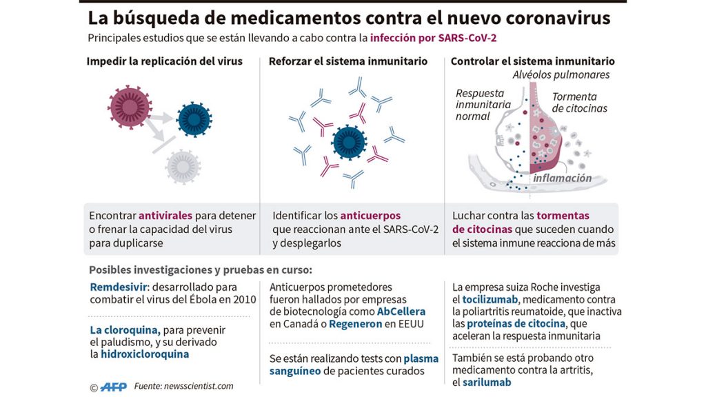 busqueda_medicamentos_coronavirus