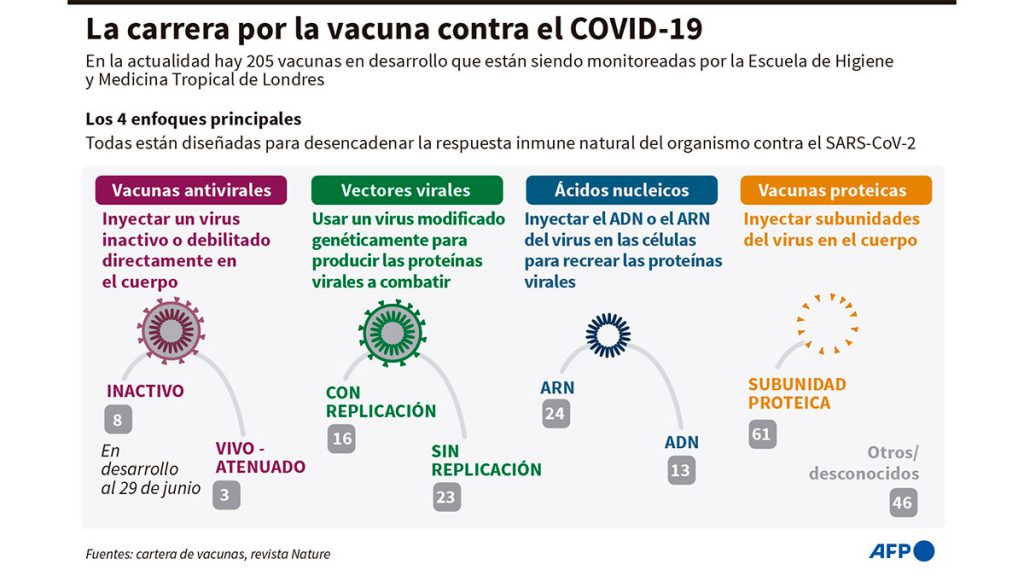 carrera_vacuna_covid