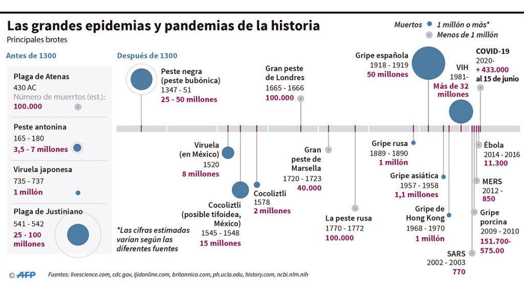 grandes_epidemias_pandemias_mundo