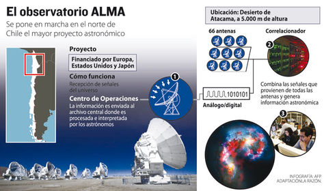ALMA despliega antenas para escrutar el Universo - La Razón | Noticias de  Bolivia y el Mundo