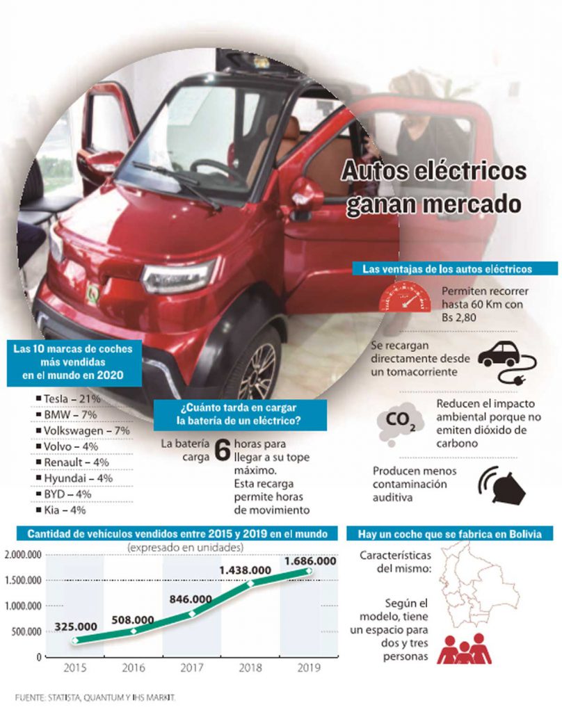 Tipos de batería para coche eléctrico - Electromovilidad