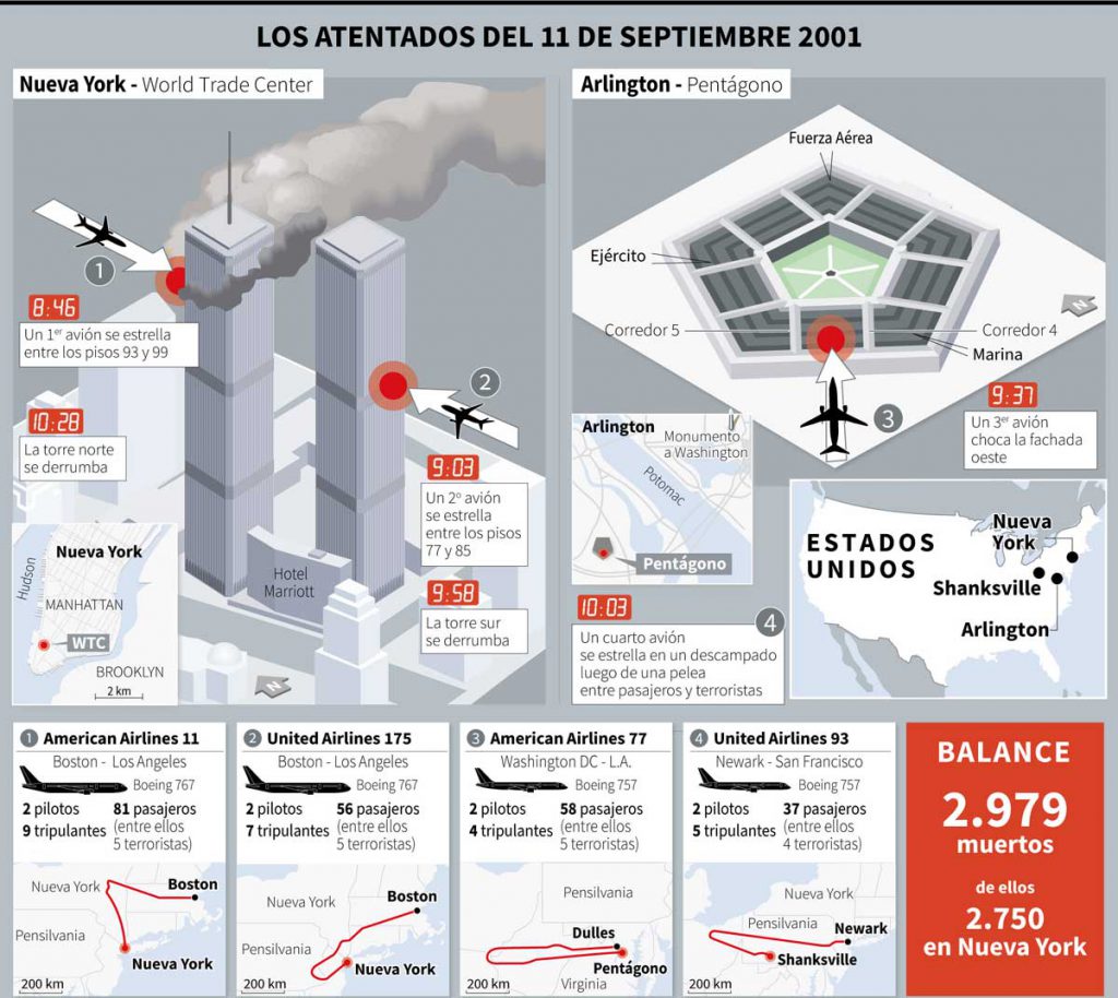 El 11 de septiembre de 2001 dos aviones se estrellaron contra las