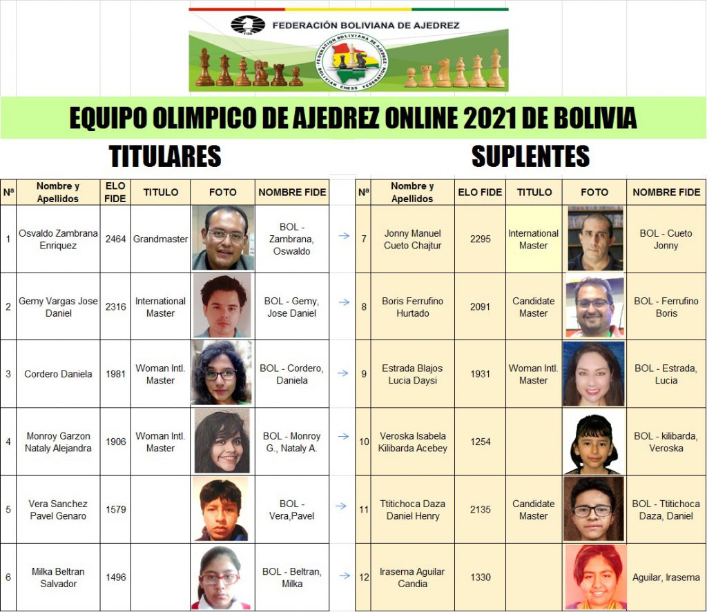 ajedrez, MOVIMIENTO DE LAS PIEZAS - Profesores de Bolivia
