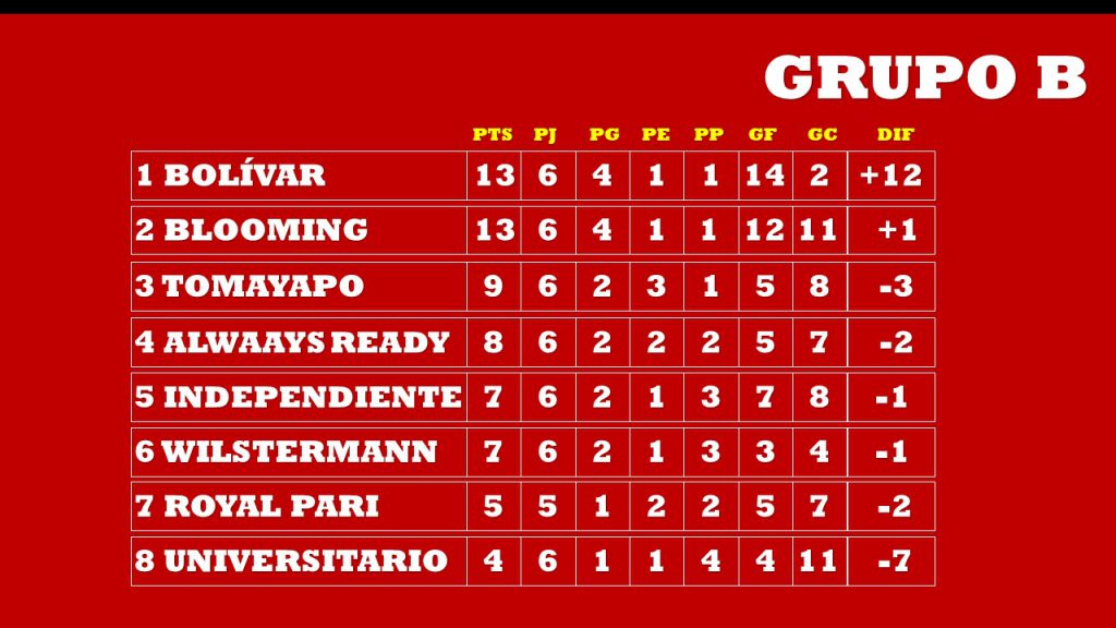 Final del primer tiempo! Atlético Palmaflor está venciendo a