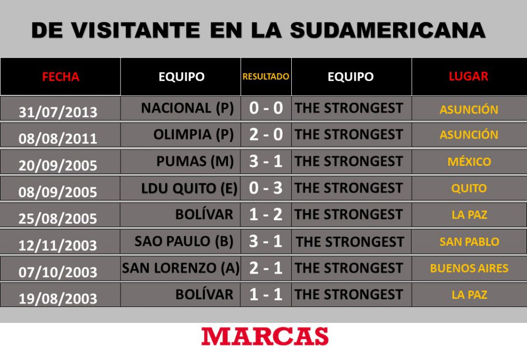 Liga de Quito vence en penales a Fortaleza y gana su 2da. Copa