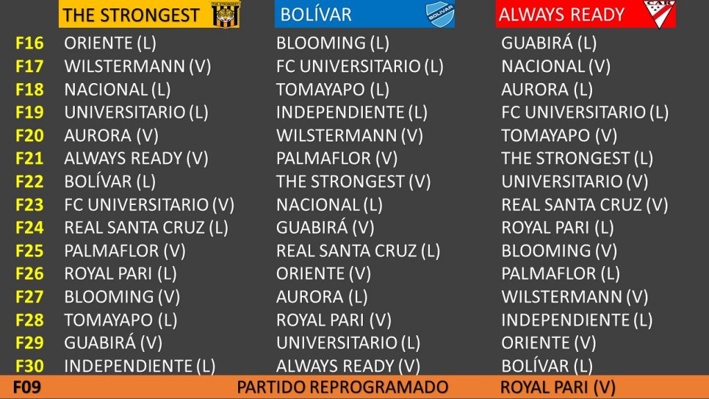 Clube Desportivo Aurora vs Bolívar La Paz, Torneo Clausura