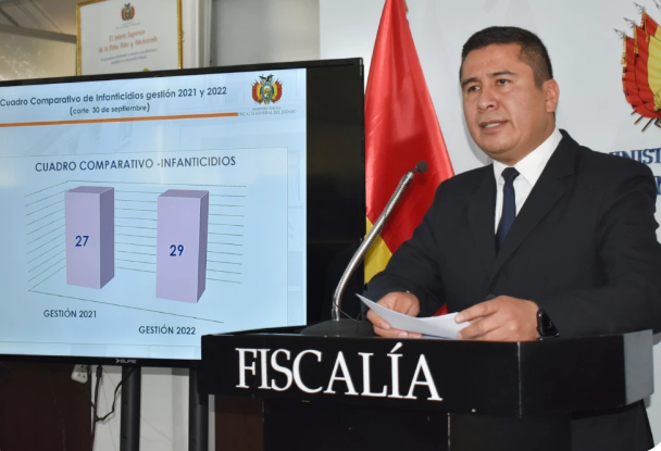 Director de la Fiscalía Especializada en Delitos Contra la Vida, Sergio Fajardo. Foto: Fiscalía General del Estado