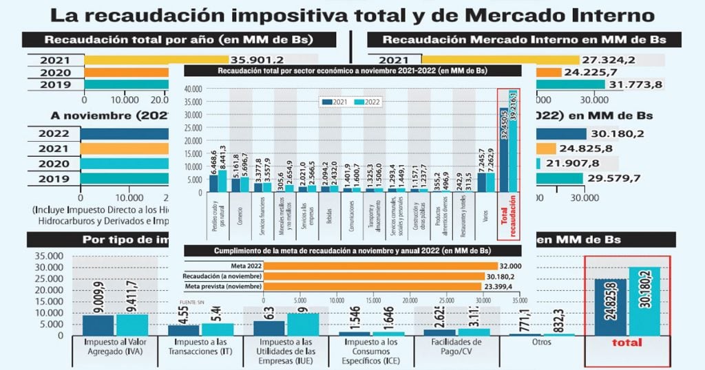 recaudación-total