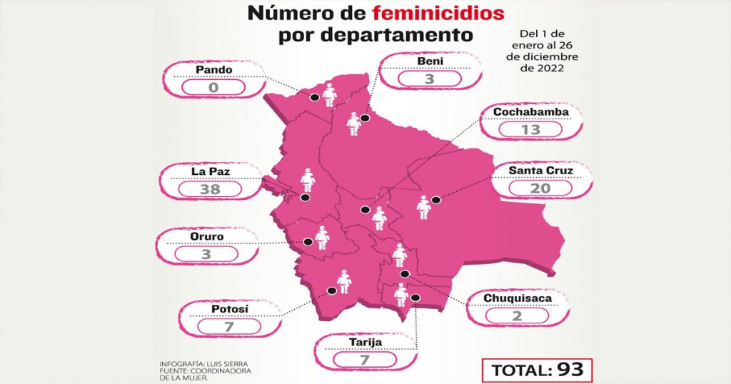 fememicidios-departamento