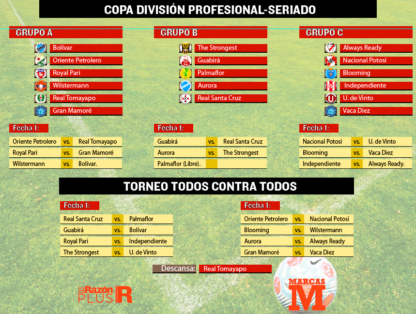 2023 La Primera División Boliviana En Temporada Siempre Listo Club