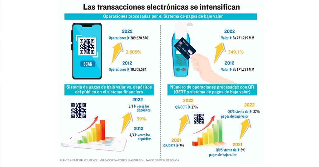 transacciones-electronicas