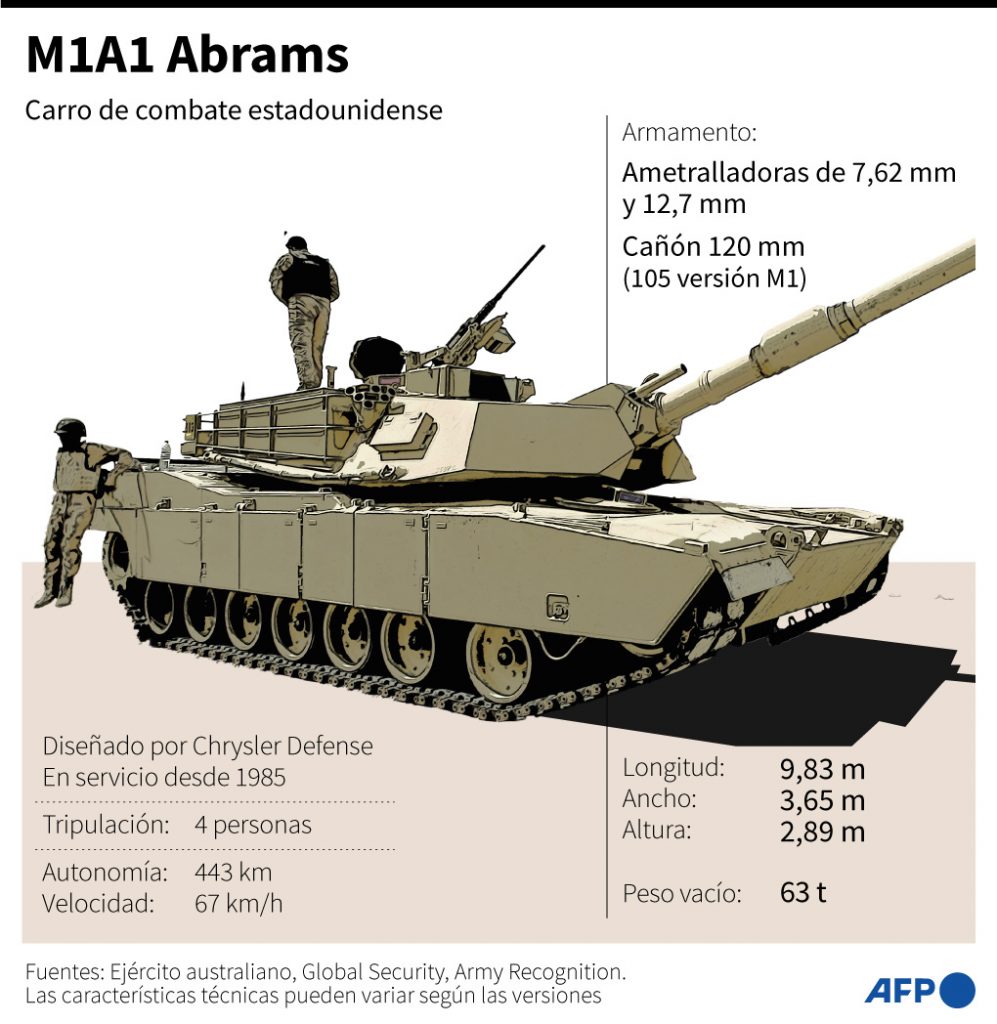 Zelenski anuncia que los primeros tanques Abrams llegaron a Ucrania