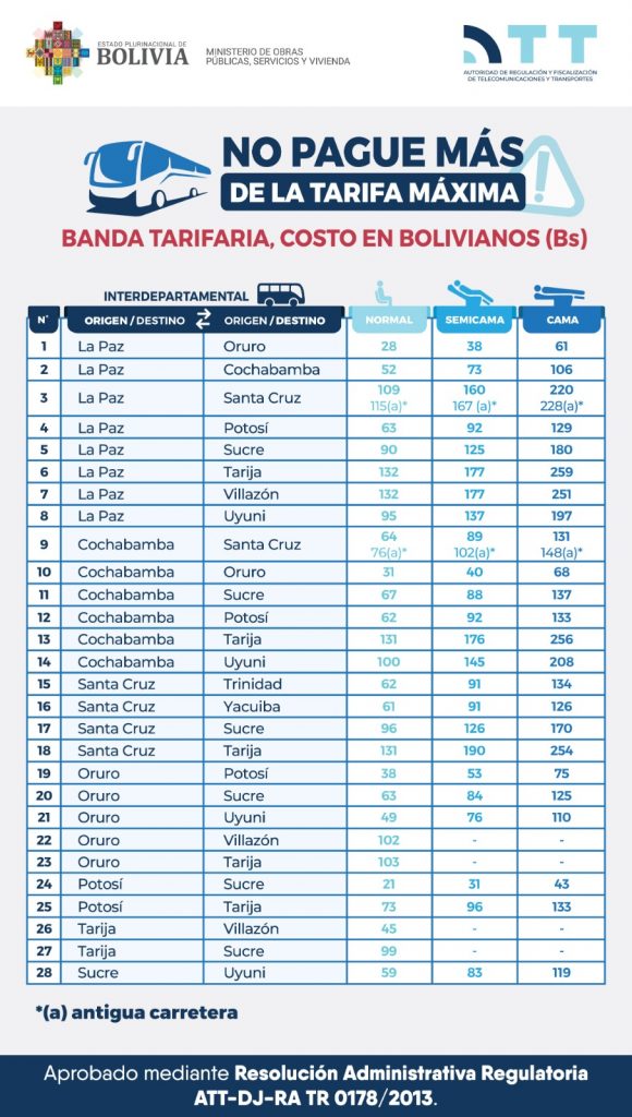 La lista oficial del costo de pasajes de transporte interdepartamental.
